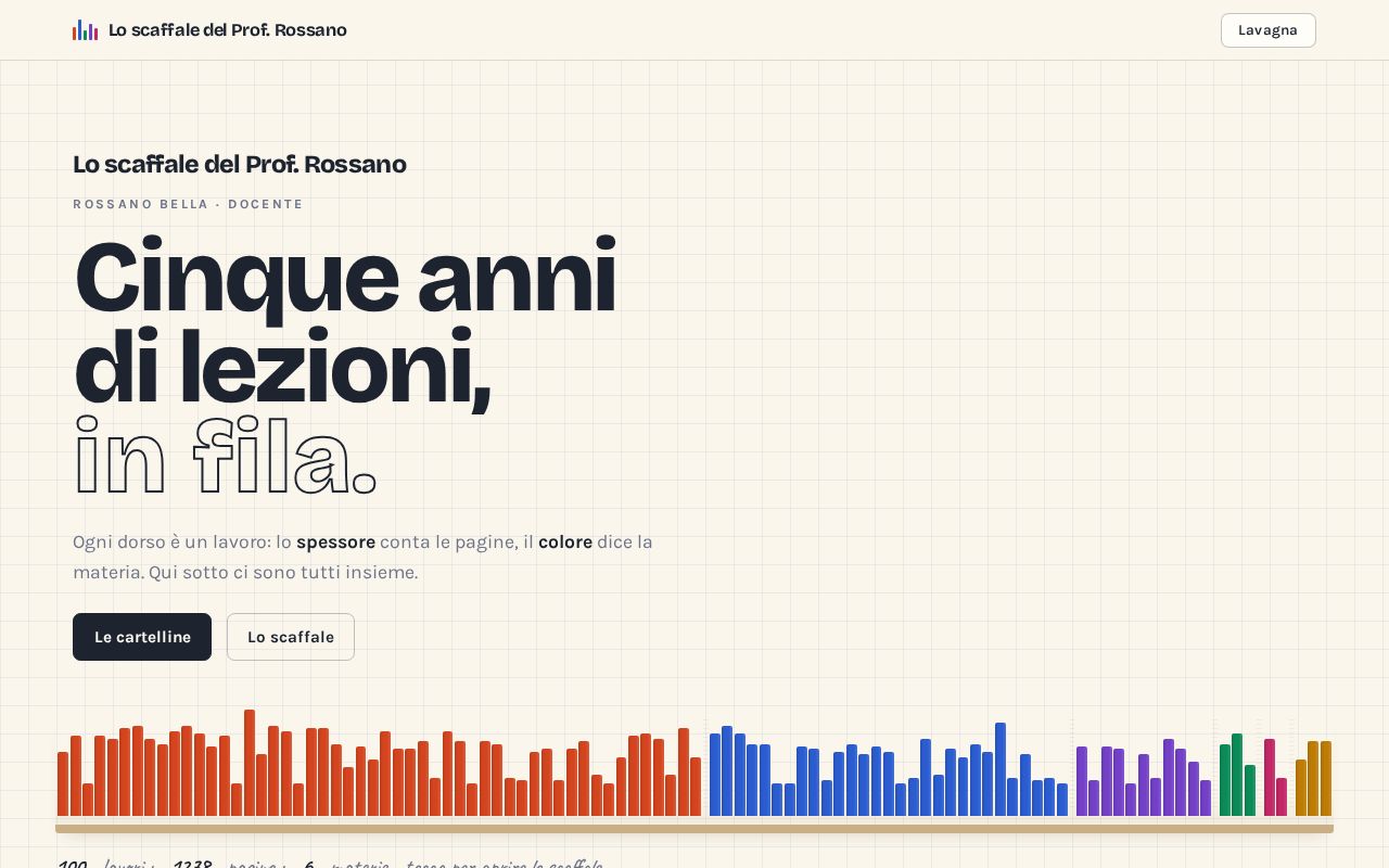 Preview of Scuola Rossano
