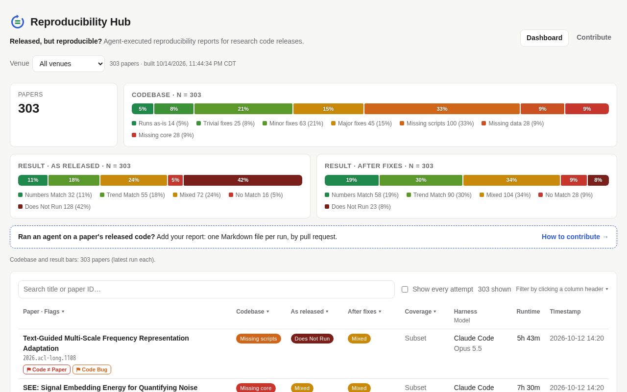 Preview of Reproducibility Hub Github Io