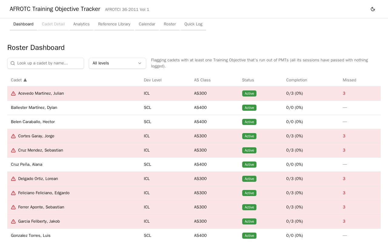 Preview of Afrotc Training Tracker