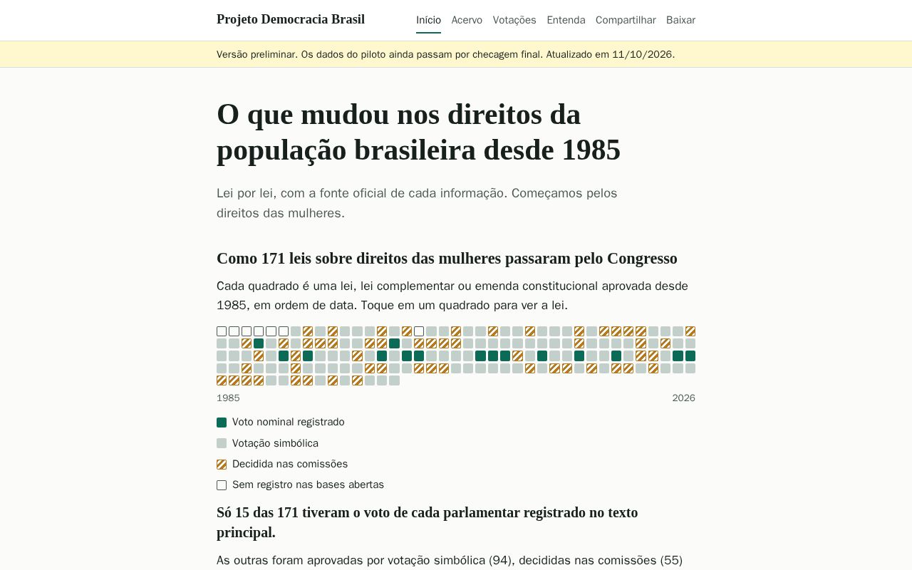 Preview of Projeto Democracia Brasil