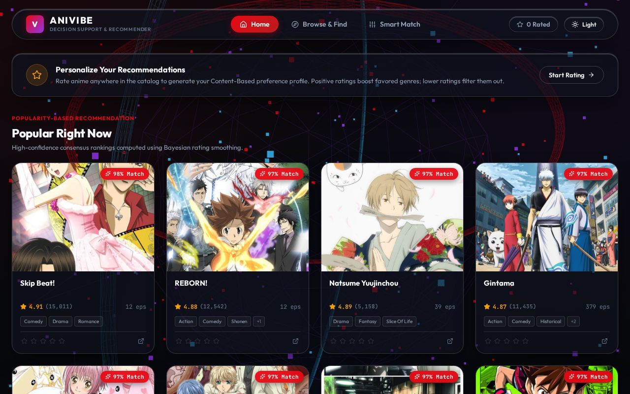Preview of ANIVIBE Anime DSRS