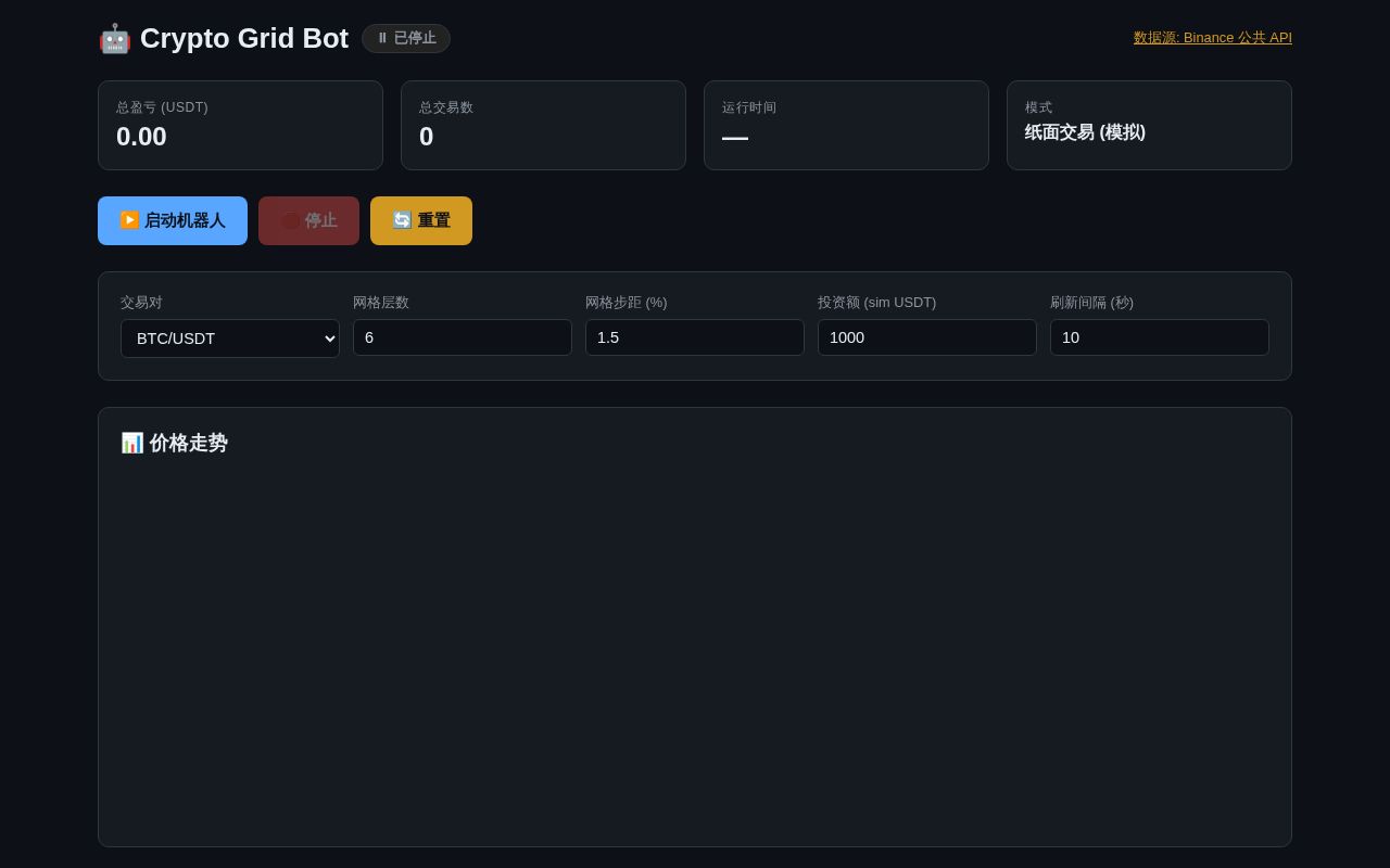 Preview of Crypto Grid Bot