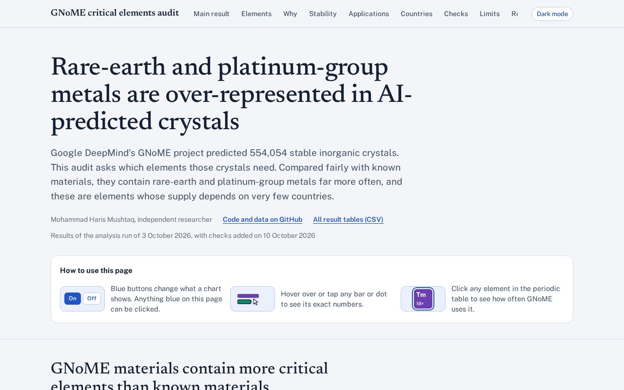 Preview of Gnome Critical Materials Audit