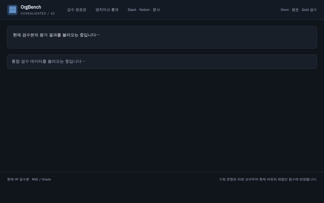 Preview of OrgBench Review