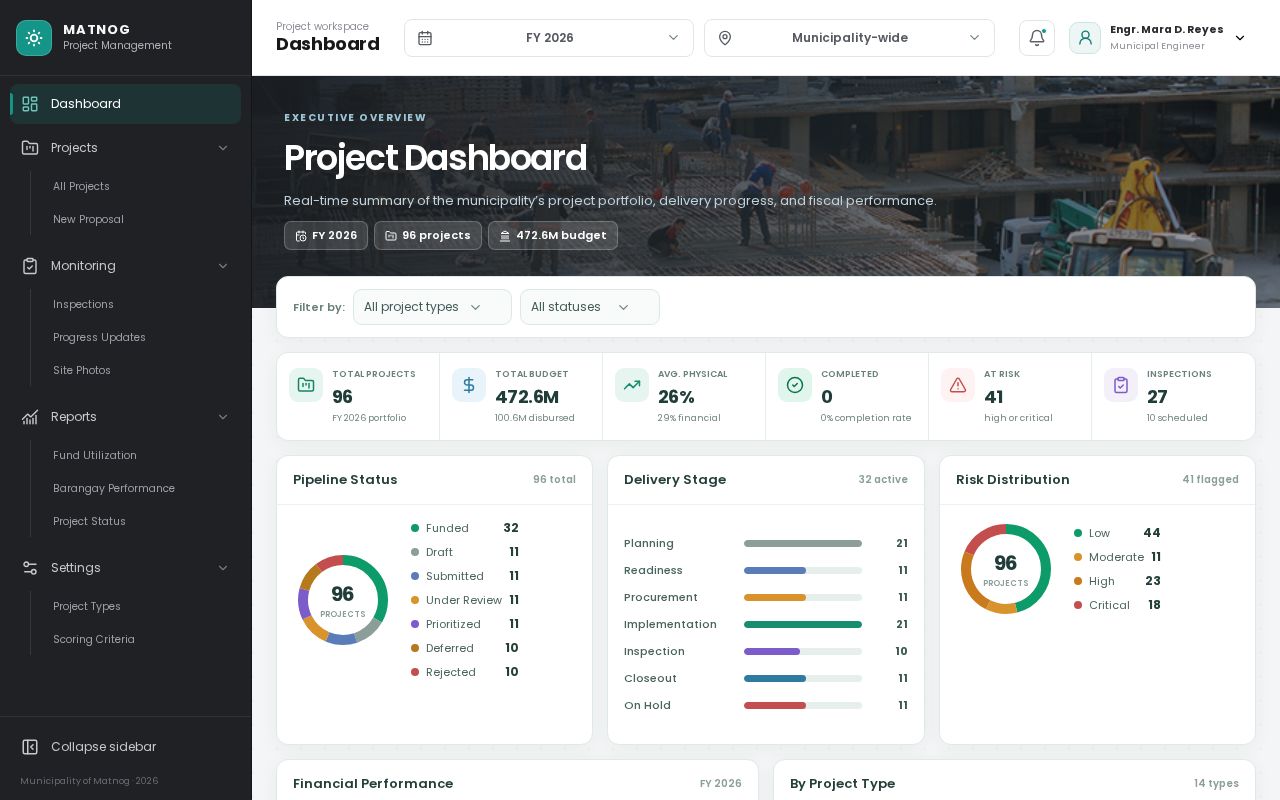 Preview of Matnog Projects