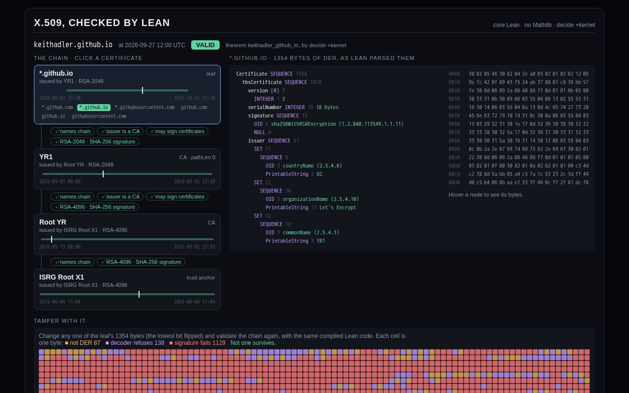 Preview of Lean X509