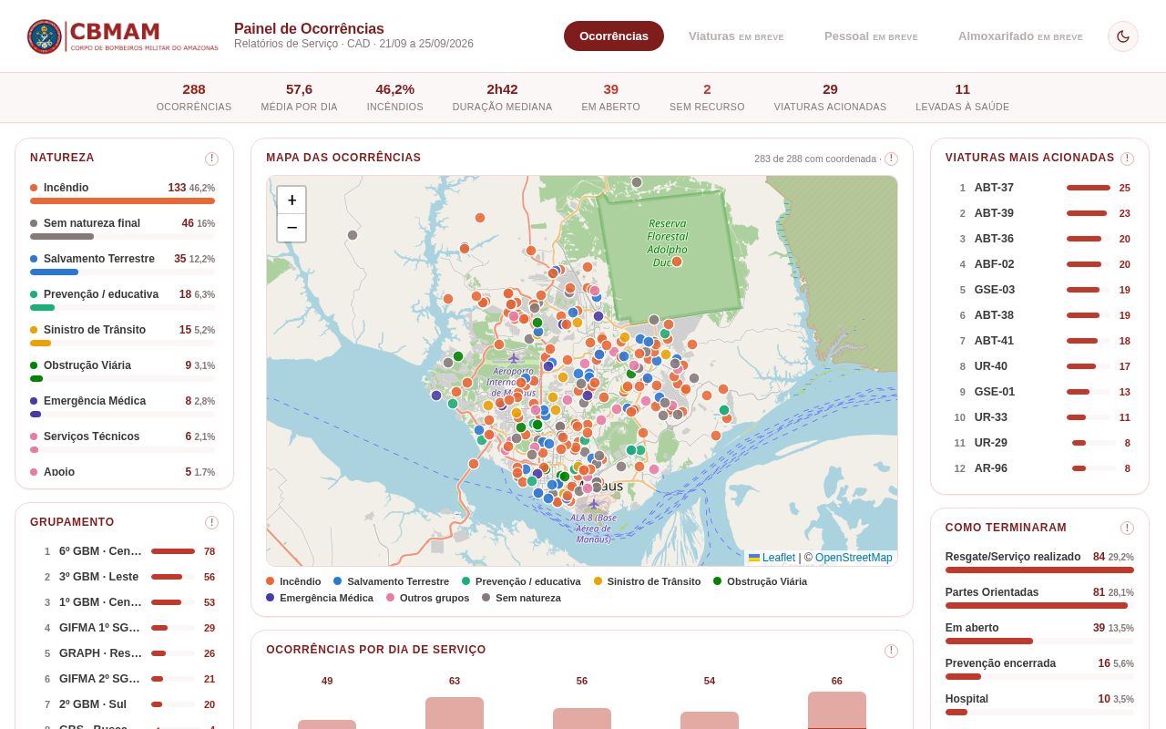 Preview of CBMAM Dashboard