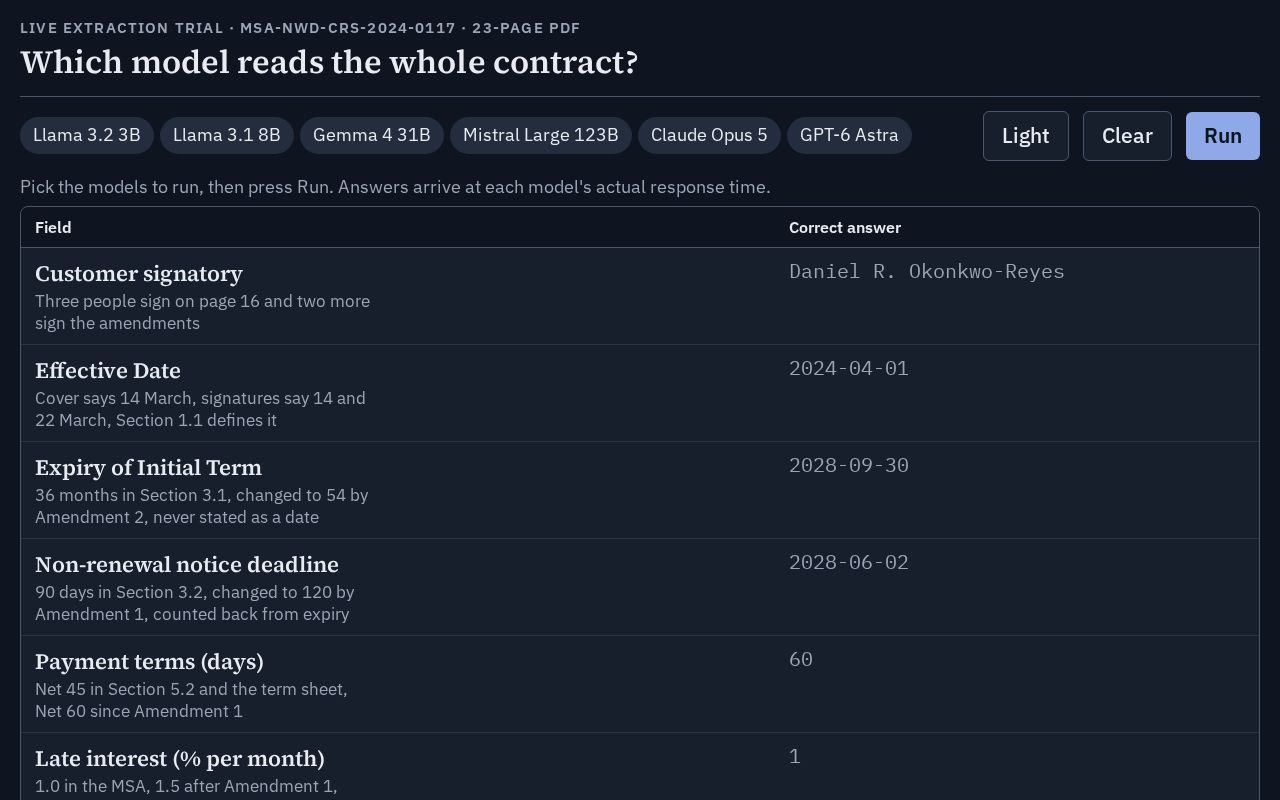 Preview of Contract Extraction Demo