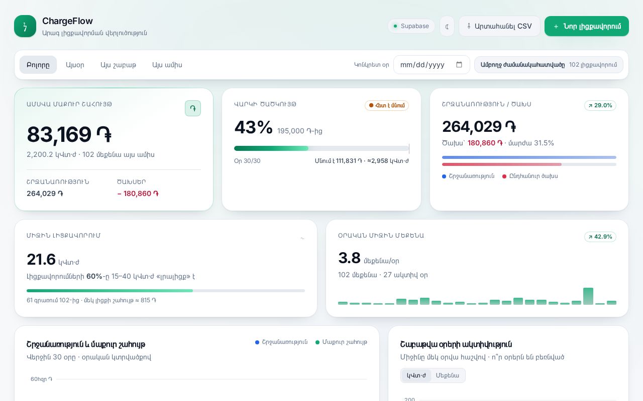 Preview of Charging Flow