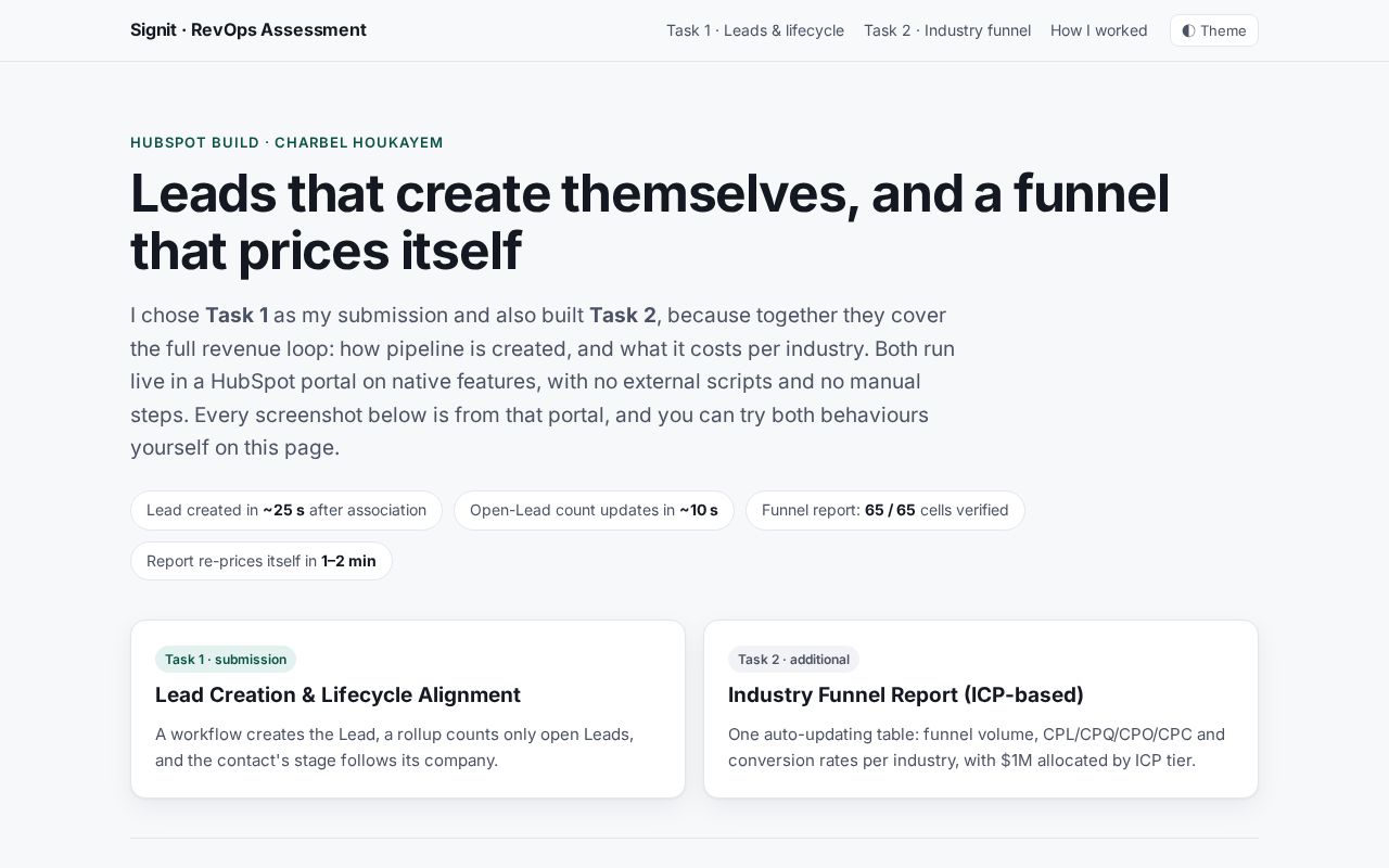 Preview of Signit Revops Assessment