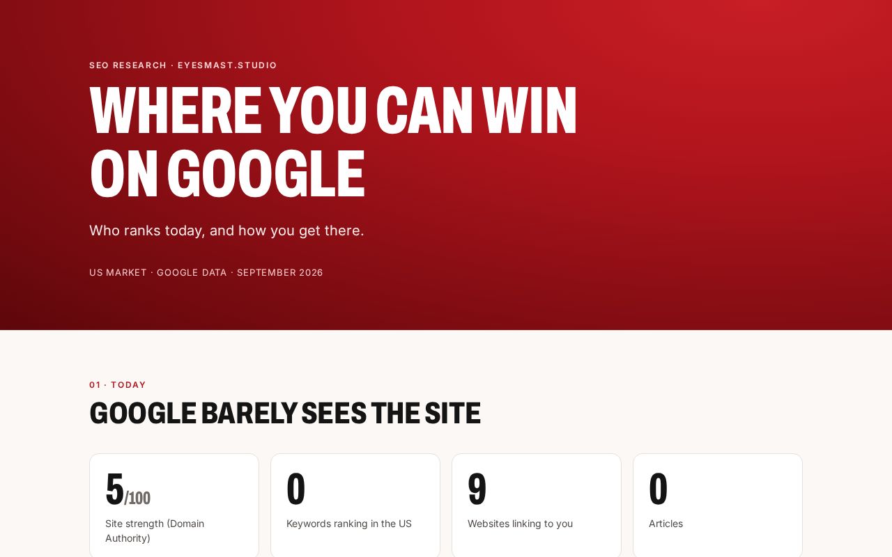 Preview of Eyes Mast Studio Seo Report