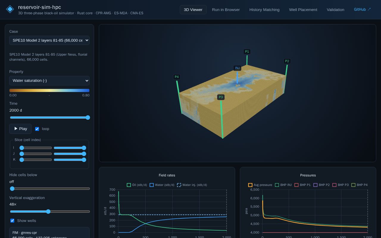 Preview of Reservoir Sim Hpc