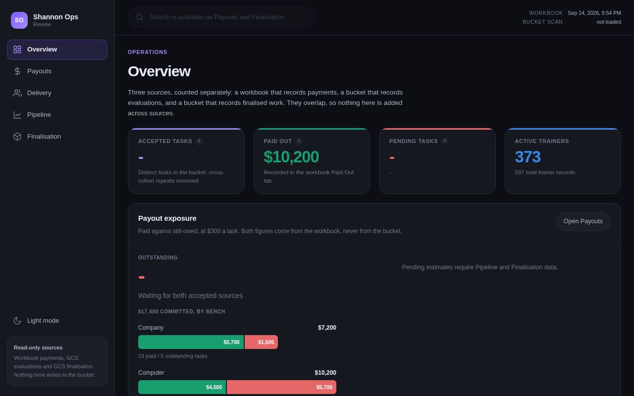 Preview of Shannon operations review dashboard