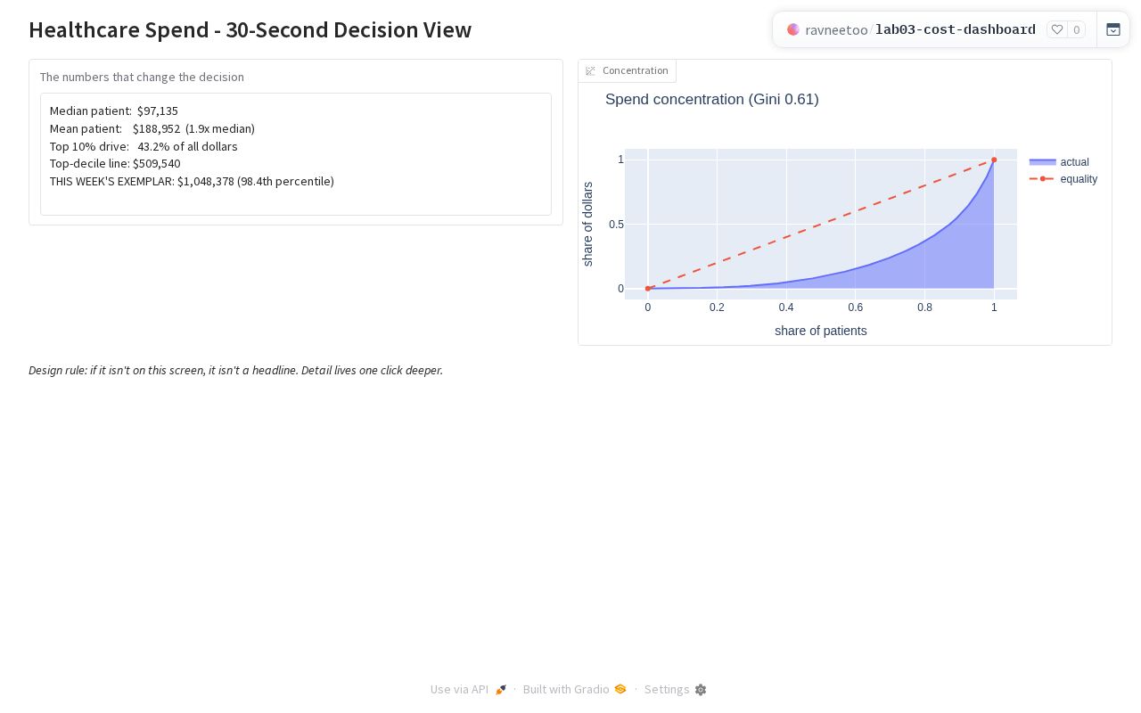 Preview of Lab03 Cost Dashboard
