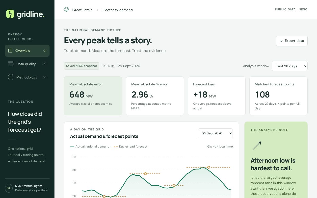 Preview of Gridline Dashboard