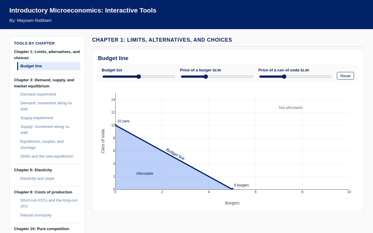 Preview of Interactive tools for an introductory microeconomics class