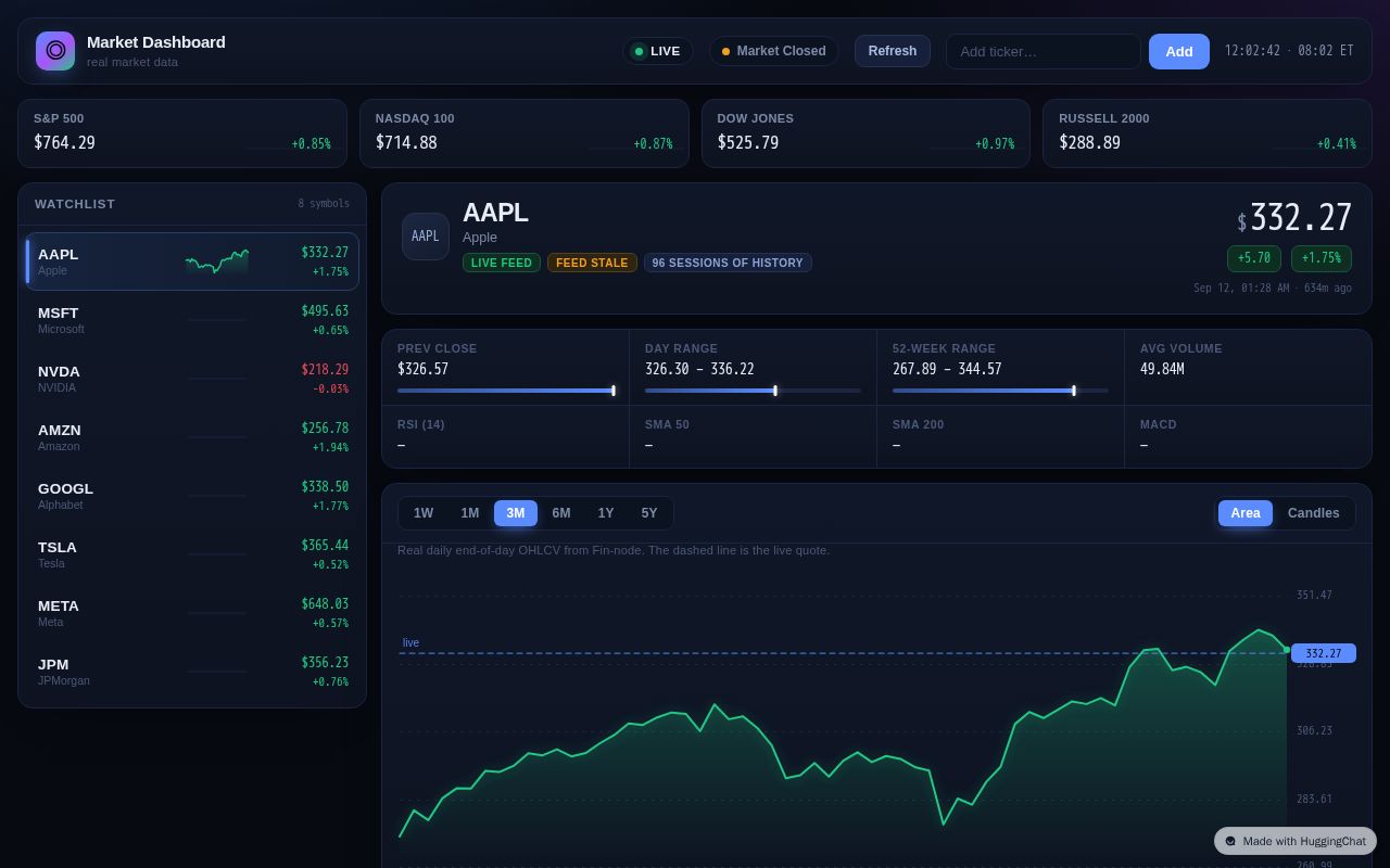 Preview of Live Stock Dashboard (Real Data)