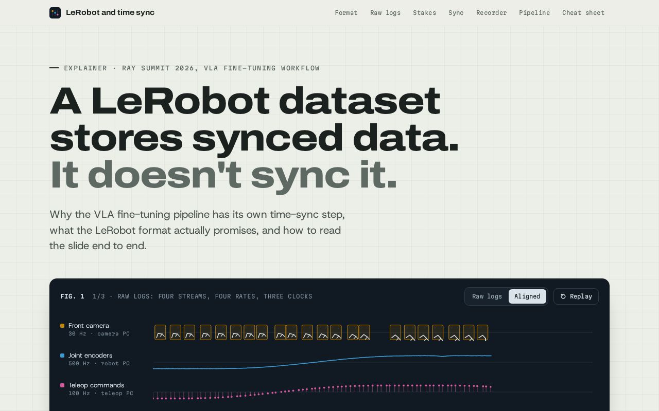 Preview of Lerobot Time Sync