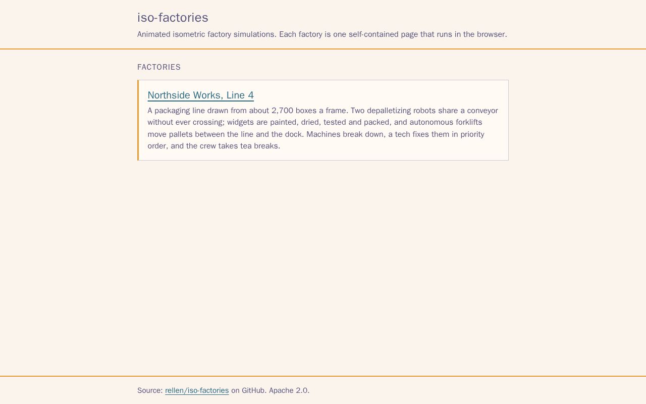 Preview of Iso Factories