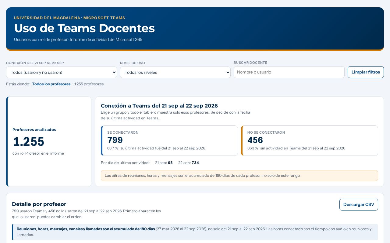 Preview of Usabilidad Teams Docentes