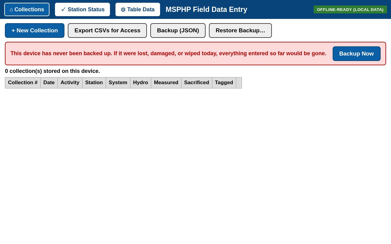 Preview of Msphp Field Data Entry