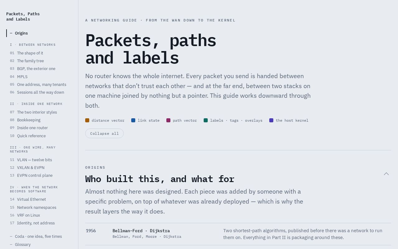 Preview of Networking Learnings