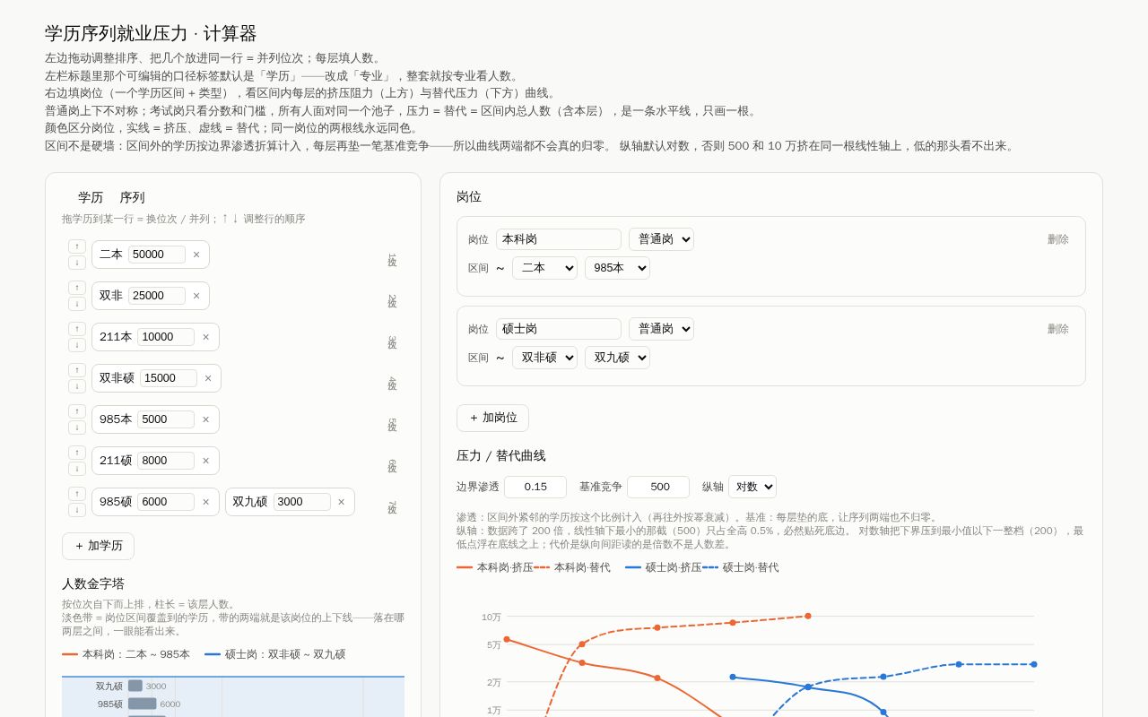 Preview of Edu Pressure