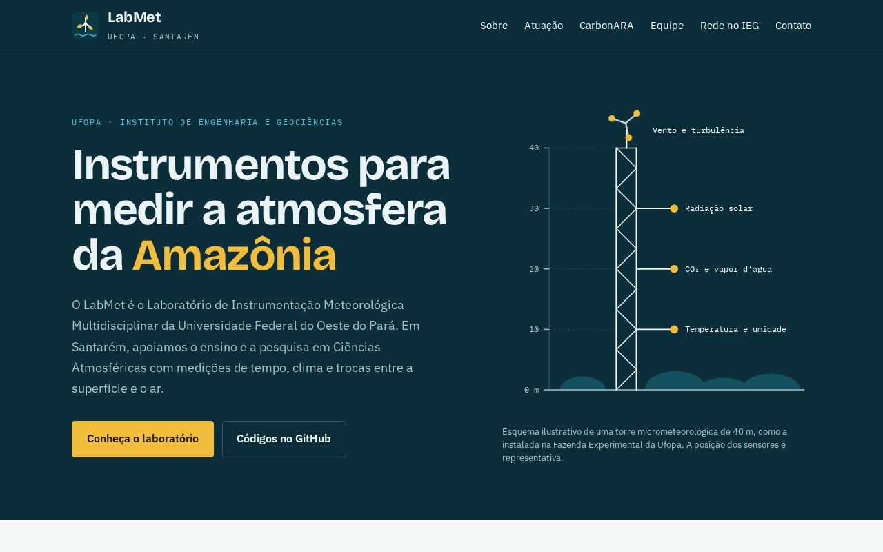 Preview of LabMet UFOPA