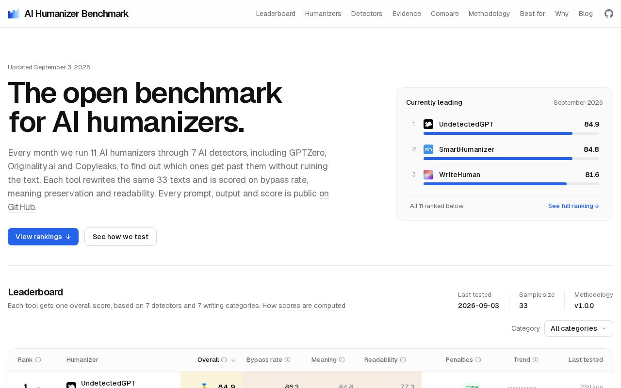 Preview of AIHumanizerBenchmark