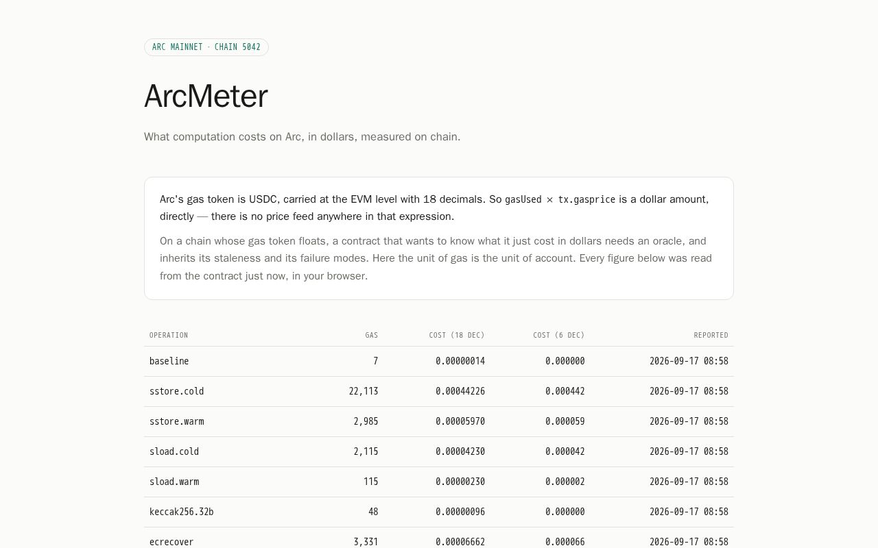 Preview of Arc Meter