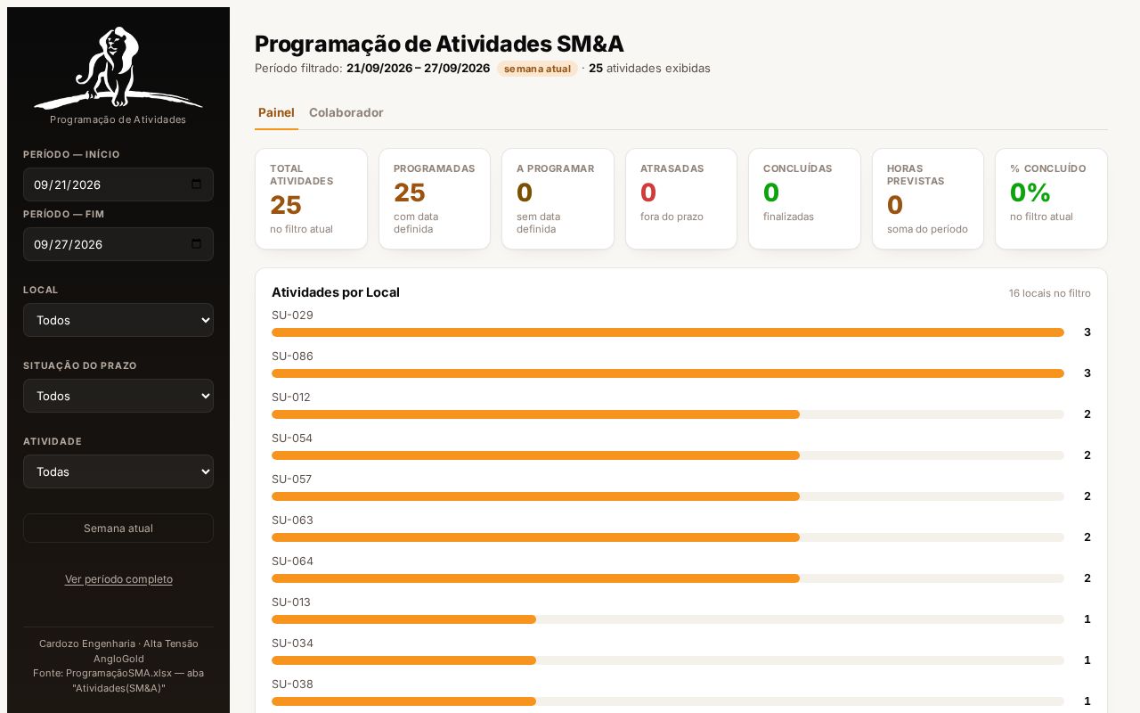 Preview of Dashboard SM A