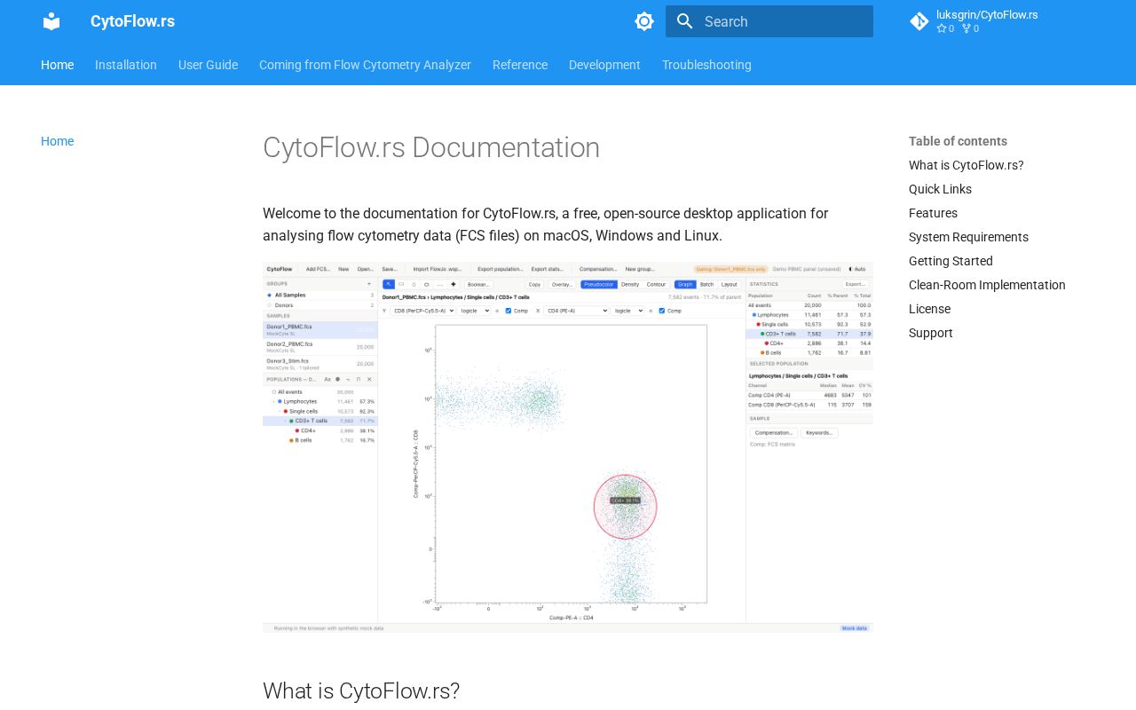 Preview of CytoFlow Rs