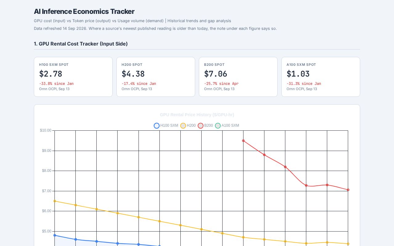 Preview of Ai Inference Economics Tracker