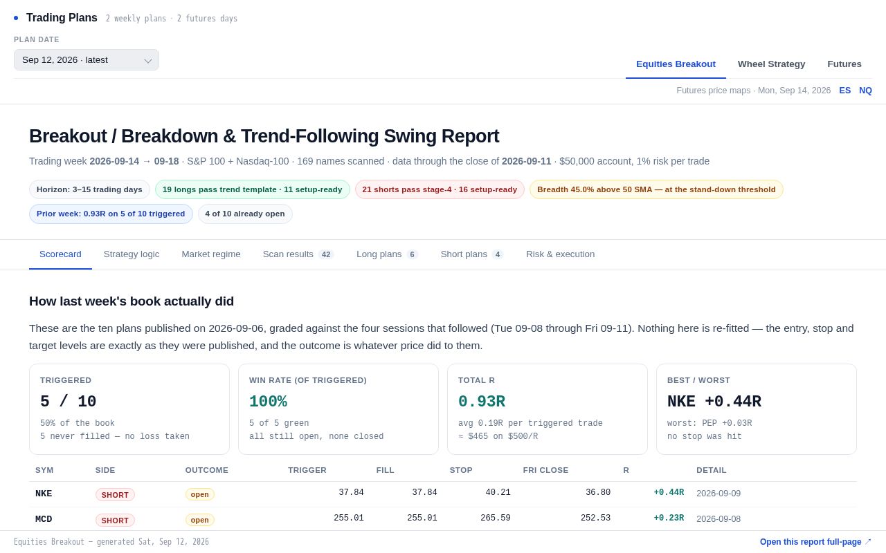 Preview of Trading Plans