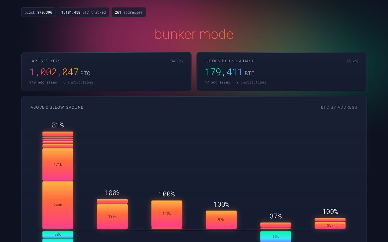 Preview of Bunker Tracker