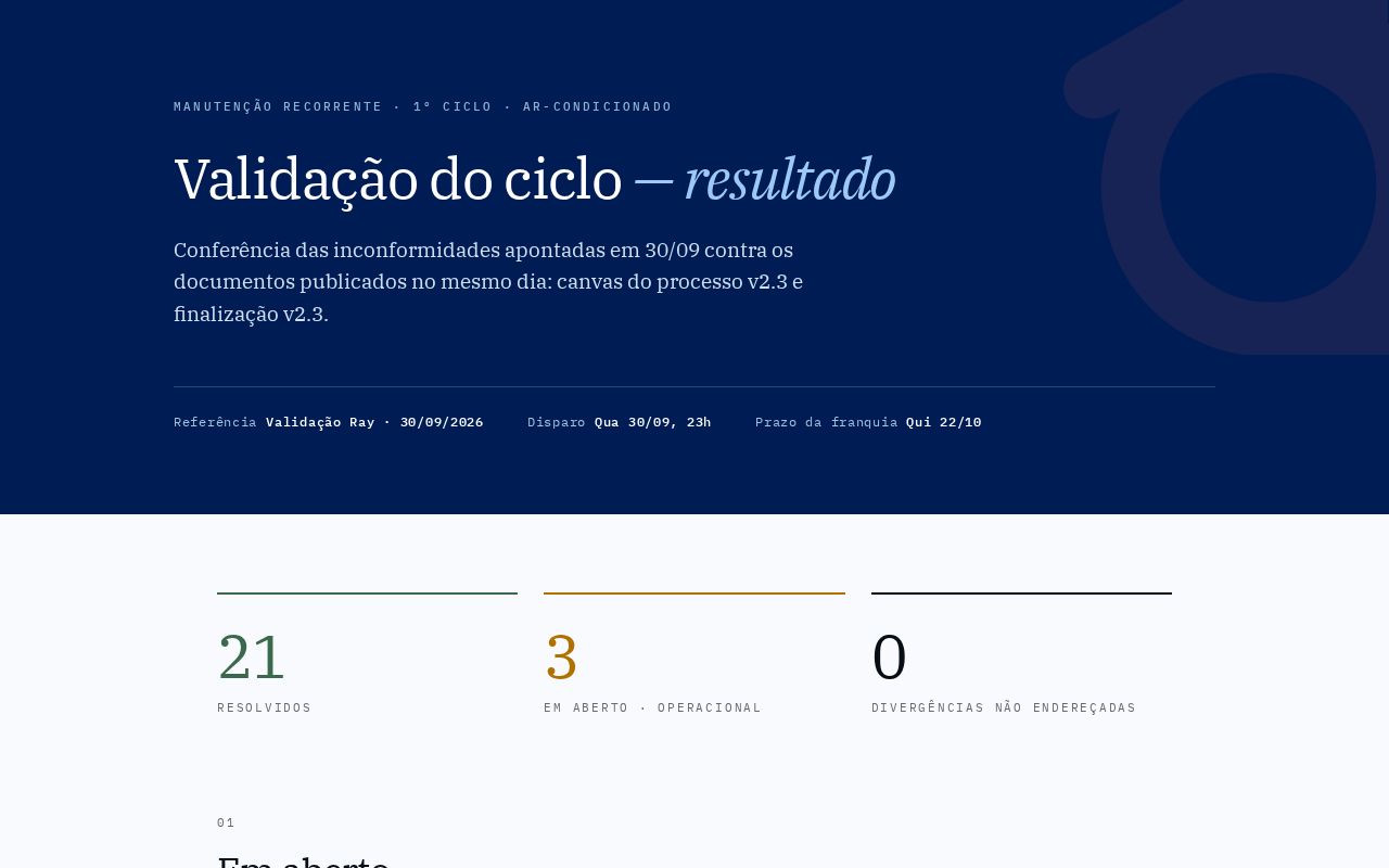 Preview of Validacao Ciclo Ar Condicionado