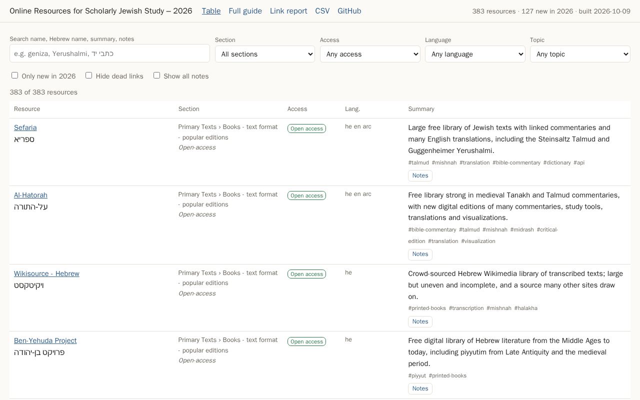 Preview of Jewish Online Resources
