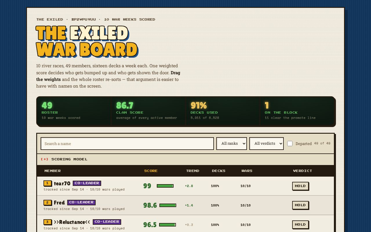 Preview of The Exiled War Board
