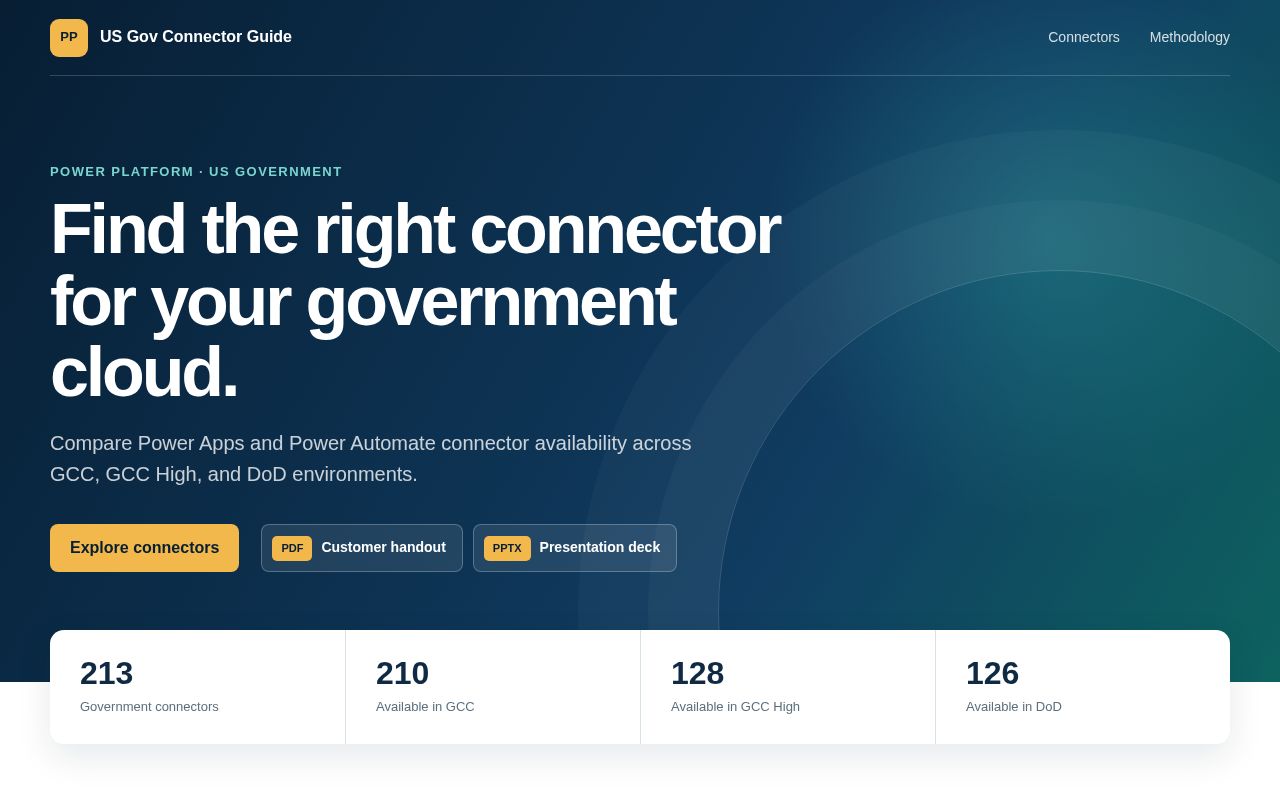Preview of Power Platform Connectors for US Government Clouds