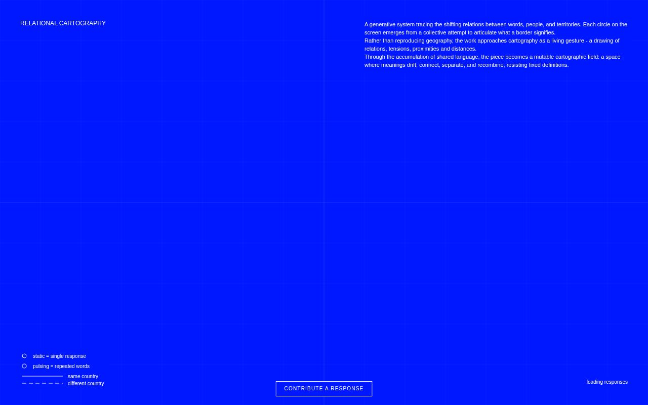 Preview of Relational Cartography (rcft)