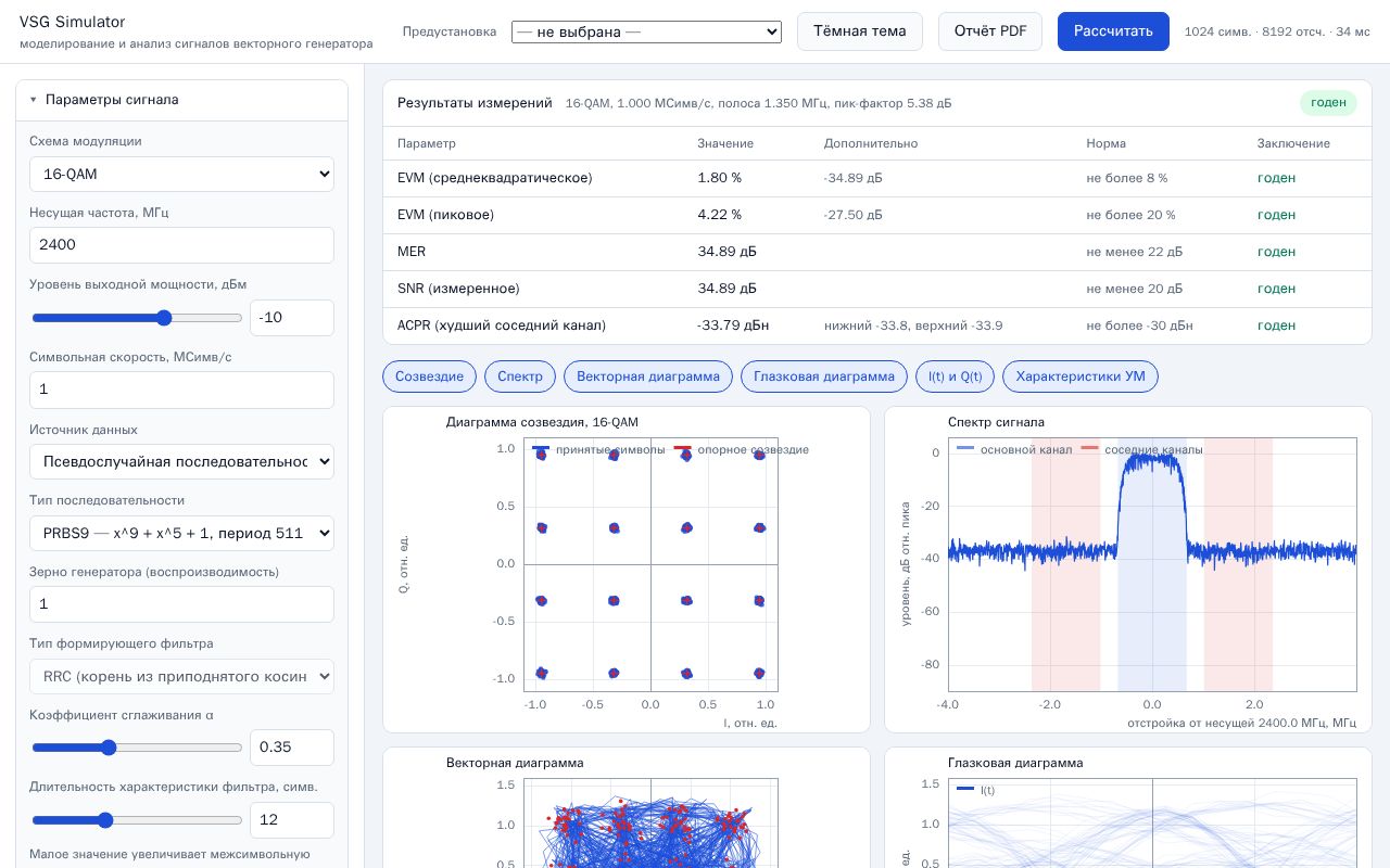 Preview of Modelling And Analysis