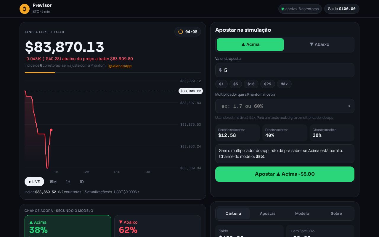 Preview of Previsor Btc