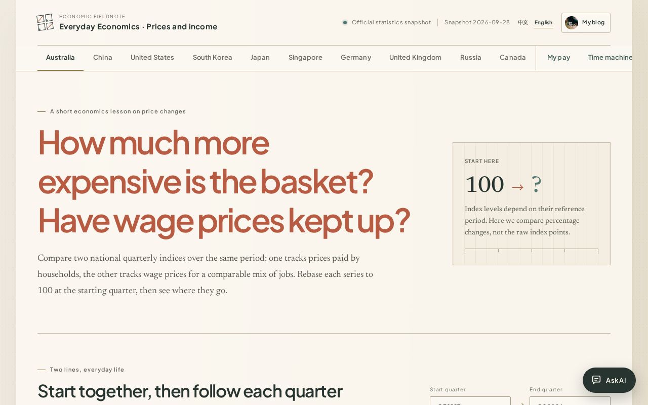 Preview of Everyday Economics