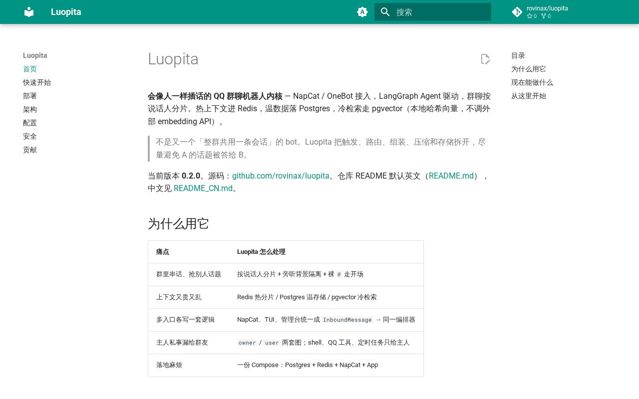 Preview of Luopita