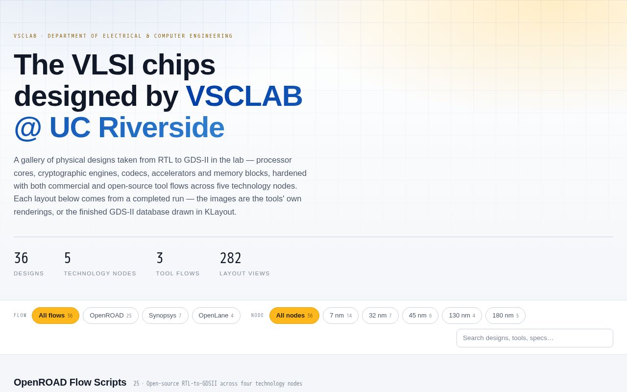Preview of Vsclab Chip Gallery