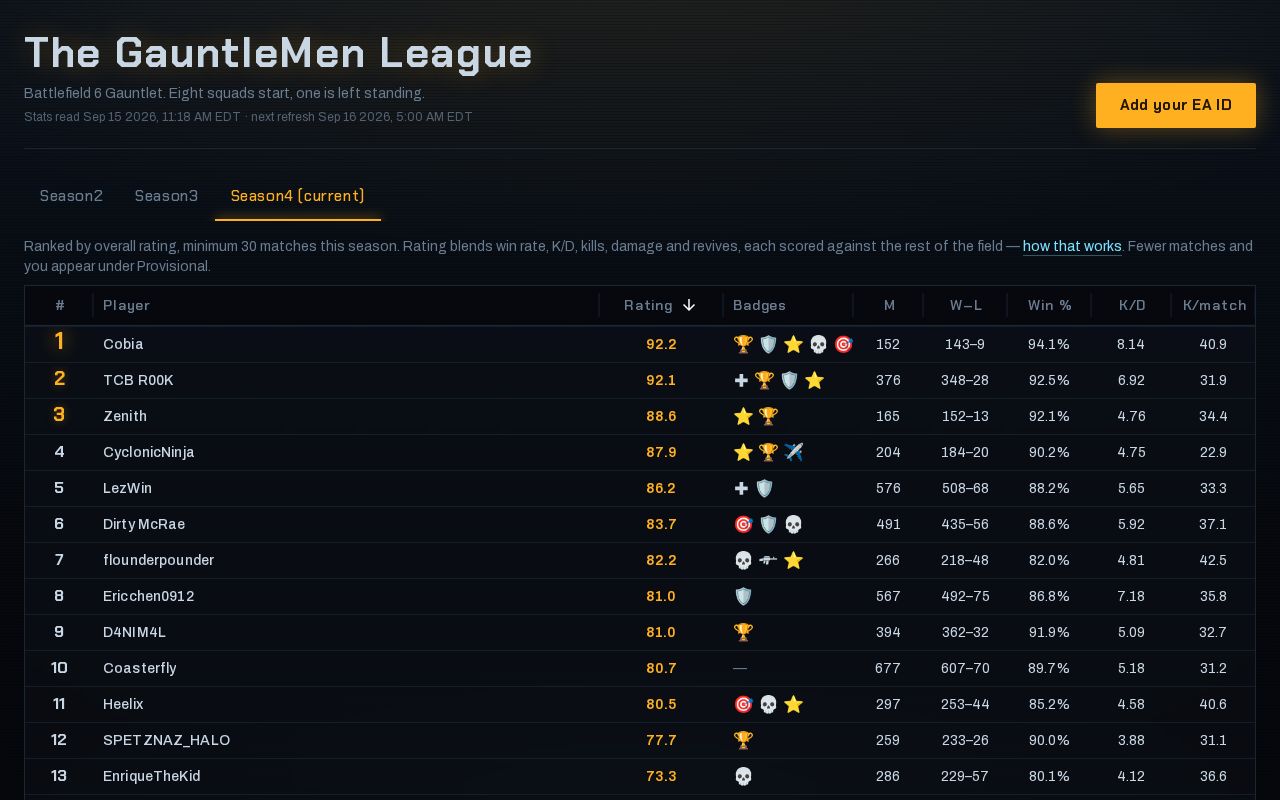 Preview of Battlefield6 Gauntlet Mode Seasonal Leaderboard