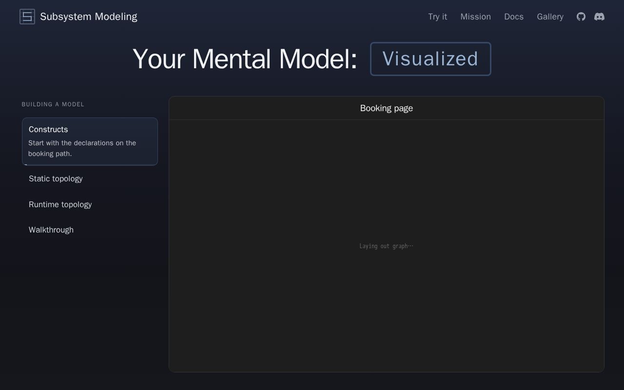 Preview of Subsystem Modeling