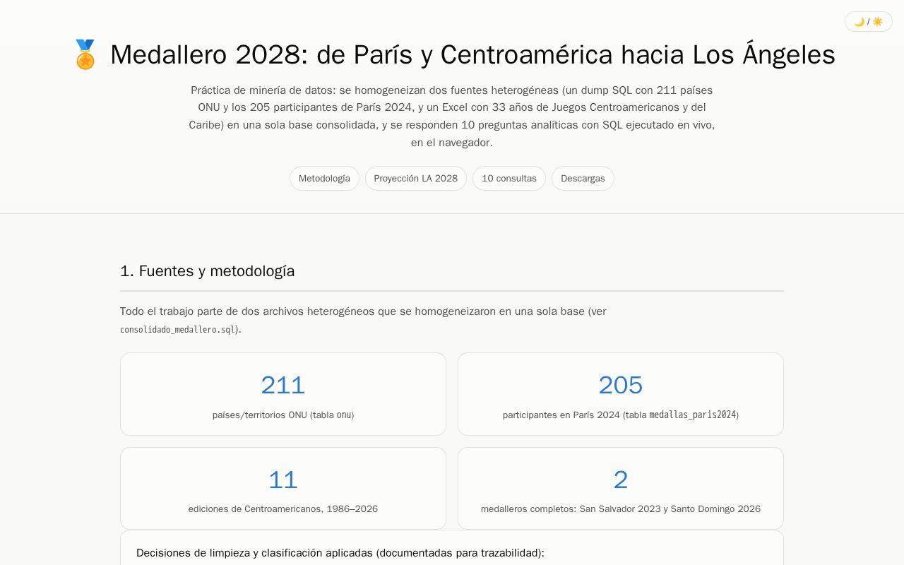 Preview of Medallero 2028