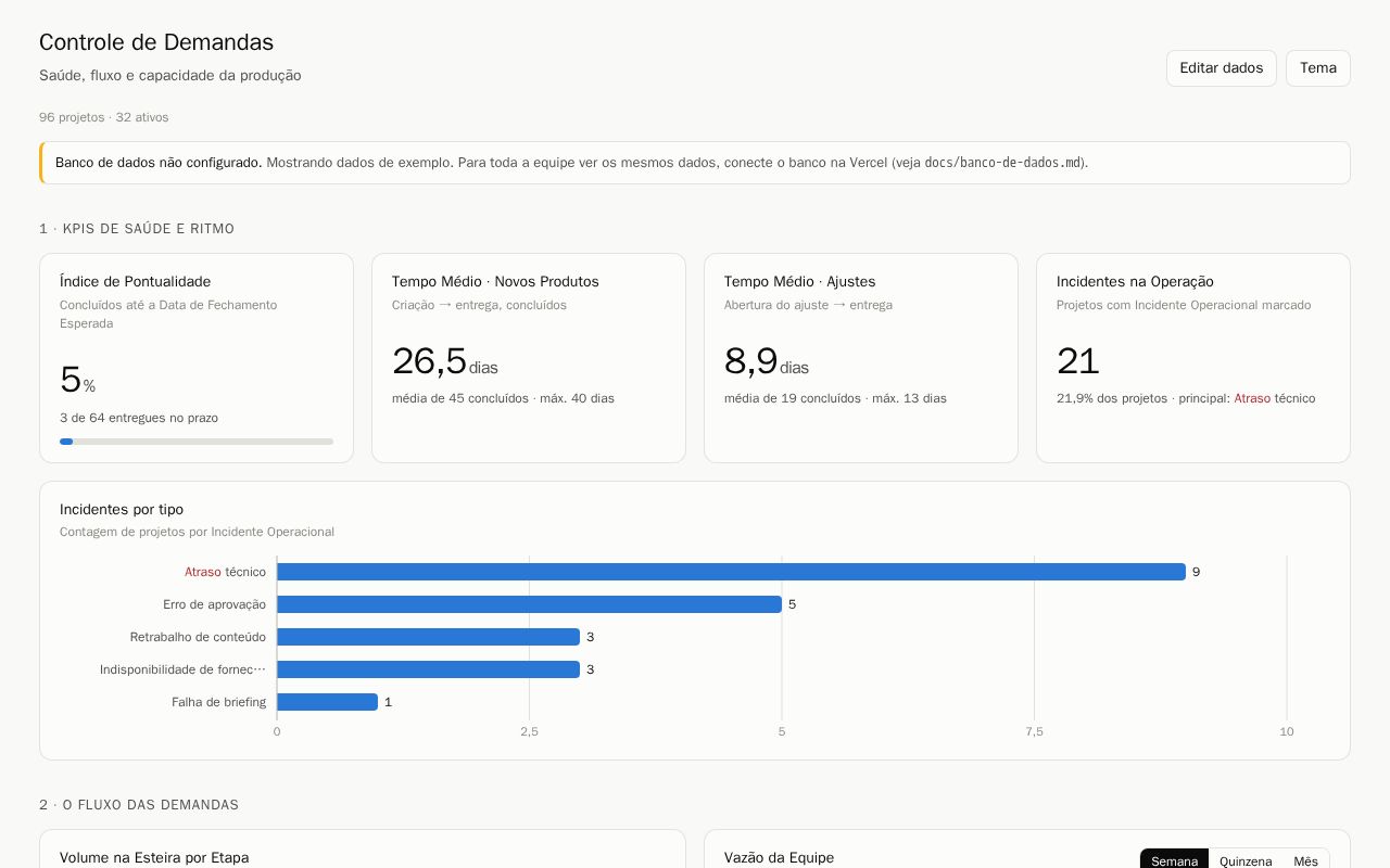 Preview of Controle De Projetos