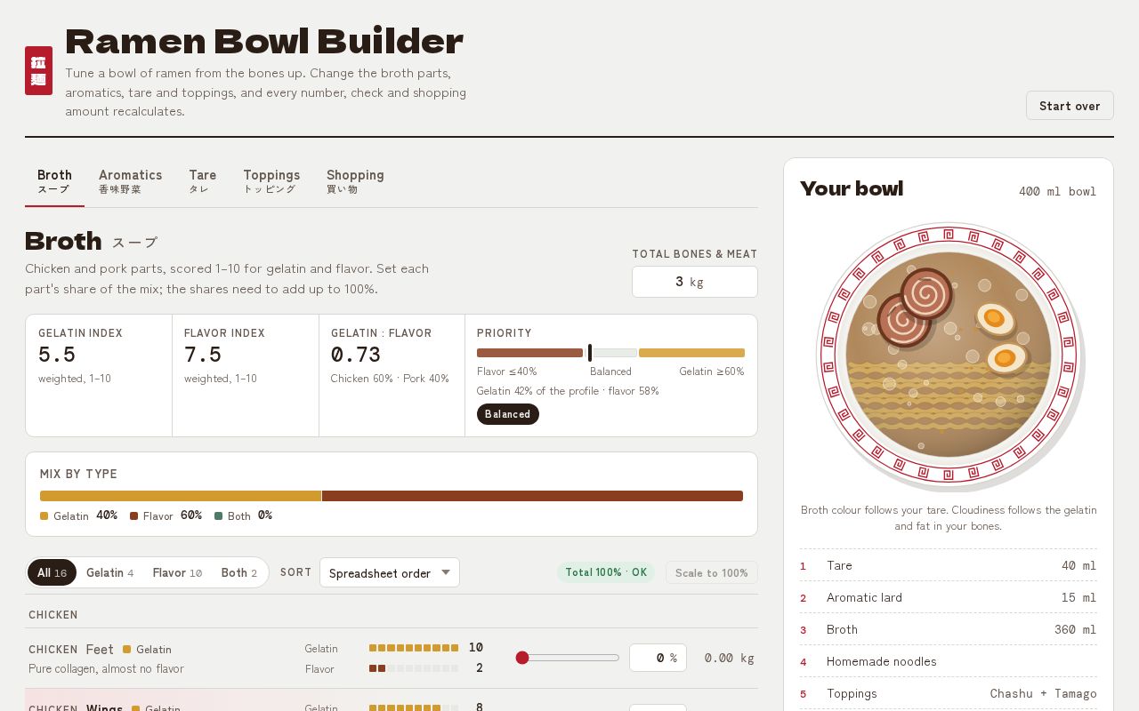 Preview of Ramen Bowl Builder